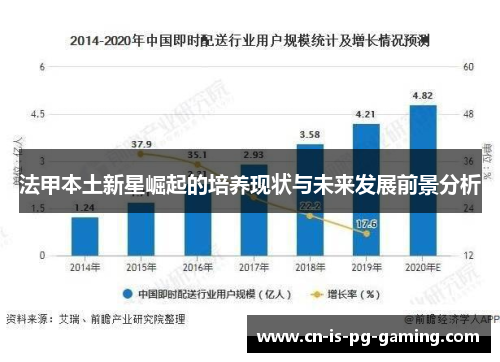 法甲本土新星崛起的培养现状与未来发展前景分析