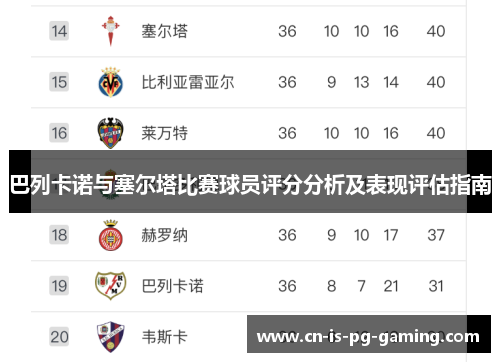 巴列卡诺与塞尔塔比赛球员评分分析及表现评估指南