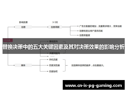 替换决策中的五大关键因素及其对决策效果的影响分析