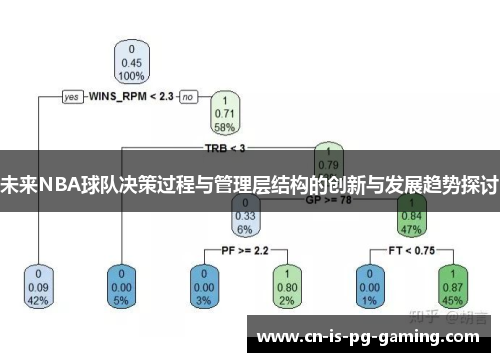 未来NBA球队决策过程与管理层结构的创新与发展趋势探讨