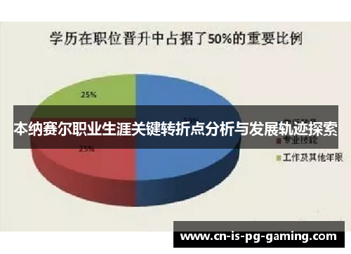 本纳赛尔职业生涯关键转折点分析与发展轨迹探索