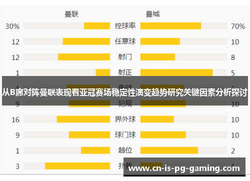 从B席对阵曼联表现看亚冠赛场稳定性演变趋势研究关键因素分析探讨