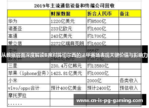 从数据层面深度解读B席对阵切尔西的法甲赛场表现关键价值与影响力